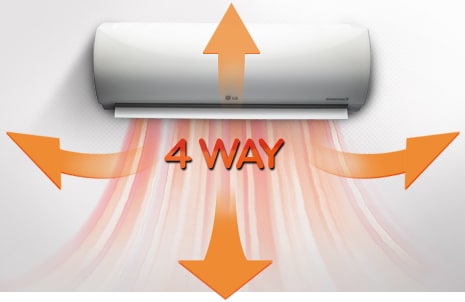 Λειτουργία 4 Way Swing 